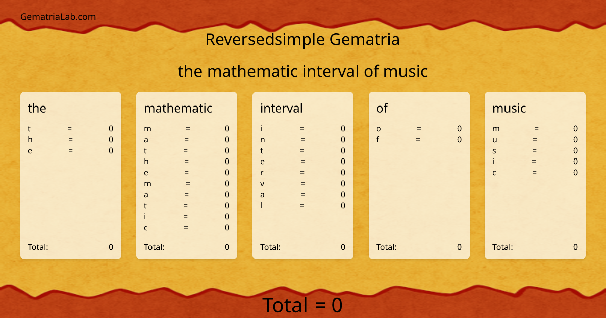the mathematic interval of music in reversedsimple Gematria